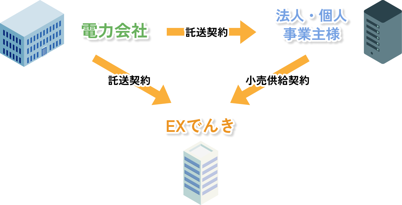 料金自由化のフロー図