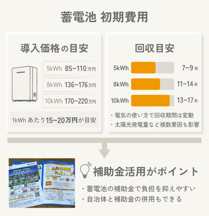 蓄電池 初期費用