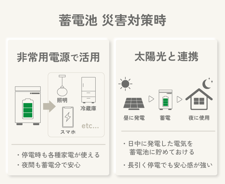 蓄電池 災害対策時