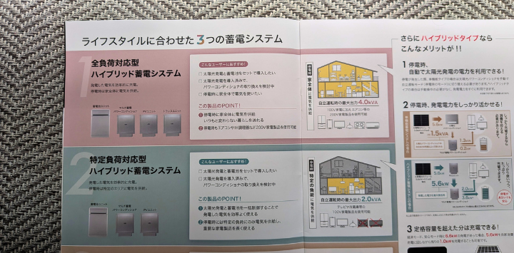 卒FIT住宅には「特定負荷型」と「全負荷型」のどちらがおすすめ?