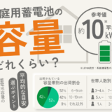 家庭用蓄電池の容量はどれくらい?