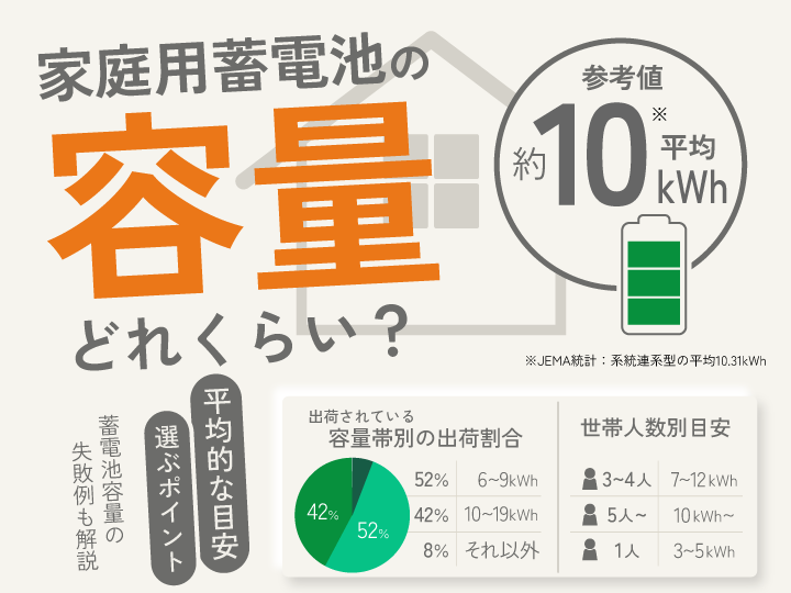 家庭用蓄電池の容量はどれくらい？