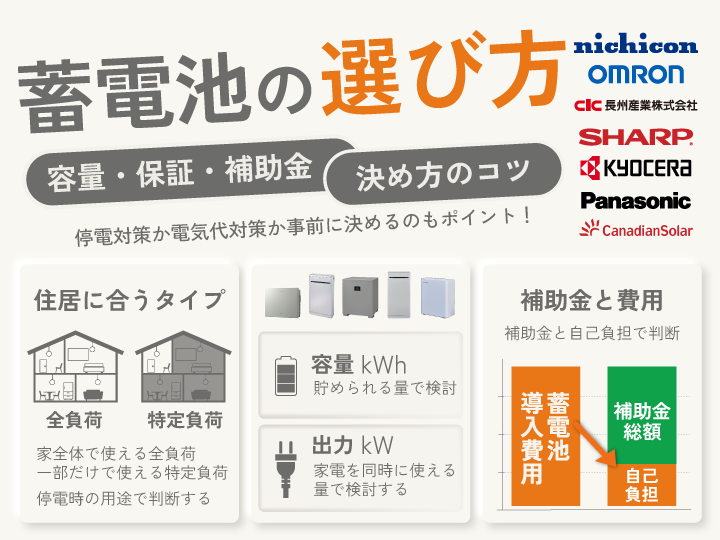蓄電池の選び方