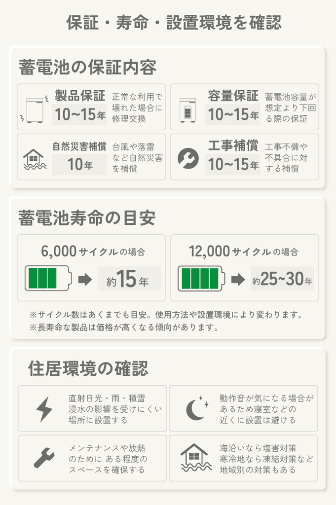 蓄電池の保証・寿命・設置環境を再度確認する