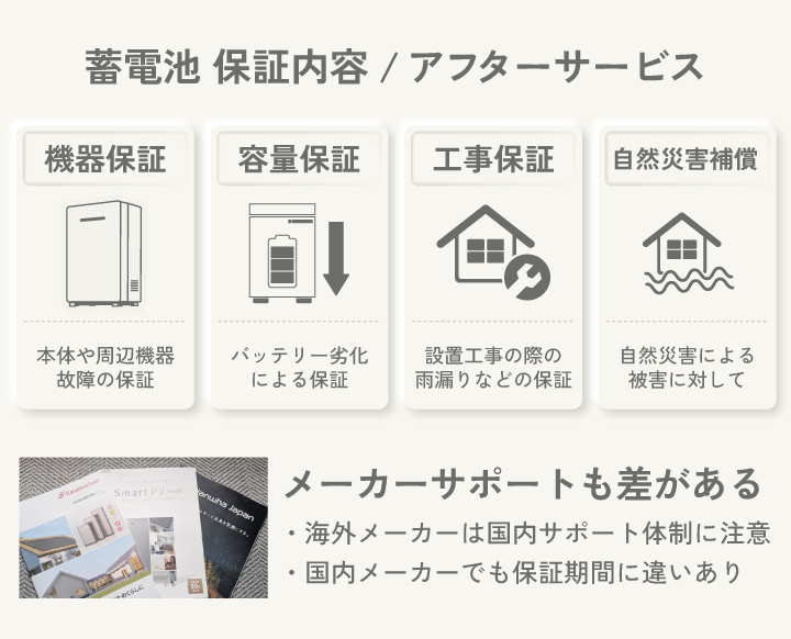 蓄電池 保証内容/アフターサービス
