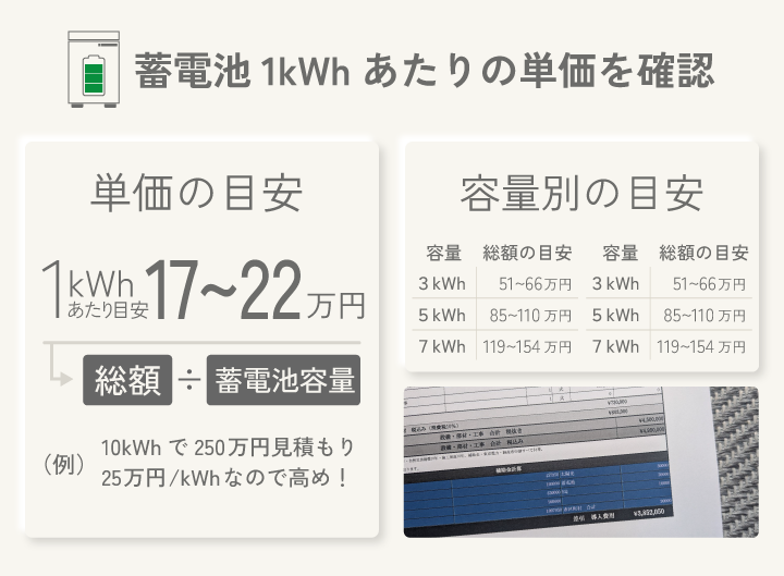 蓄電池1kWhあたりの単価を確認