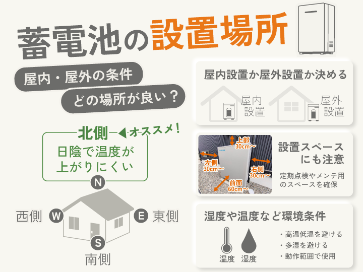 家庭用蓄電池の設置場所