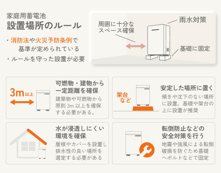 家庭用蓄電池 設置場所のルール