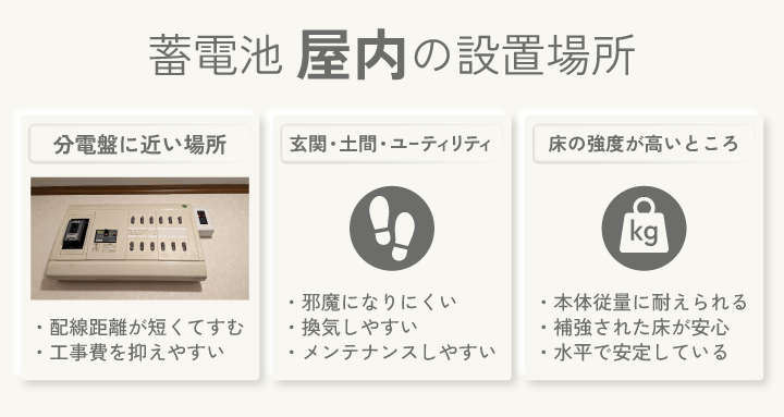蓄電池 屋内の設置場所