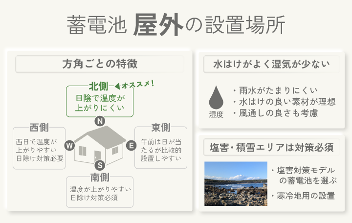 蓄電池 屋外の設置場所