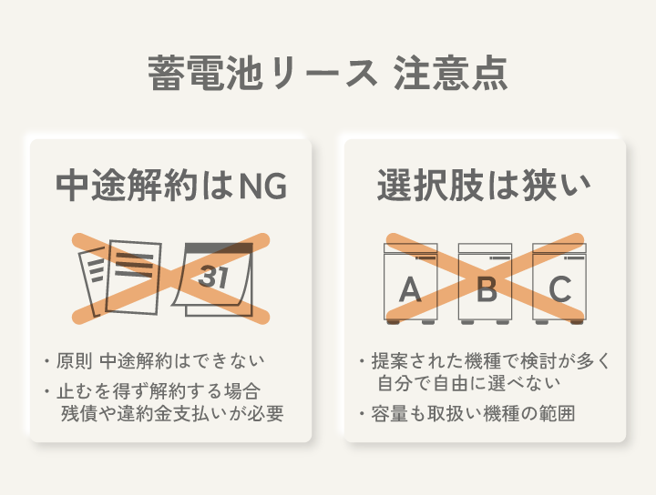 蓄電池リース 注意点