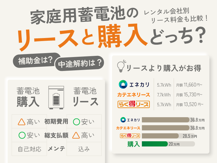 家庭用蓄電池のリースと購入どっち？