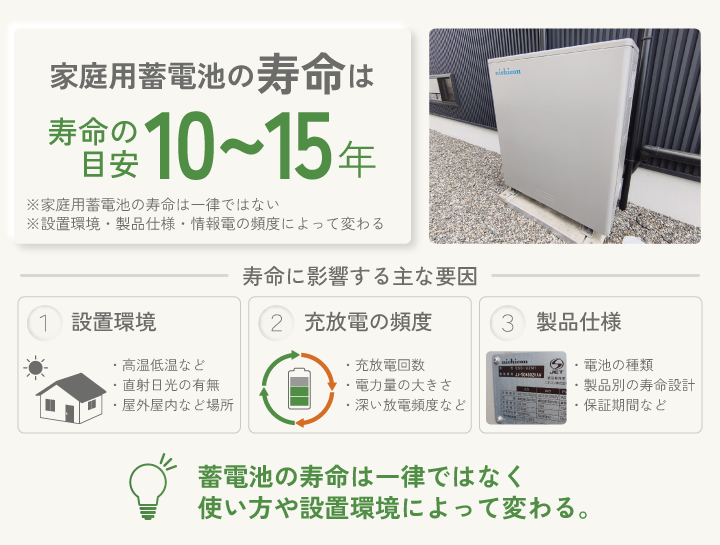 蓄電池の寿命は10~15年が目安