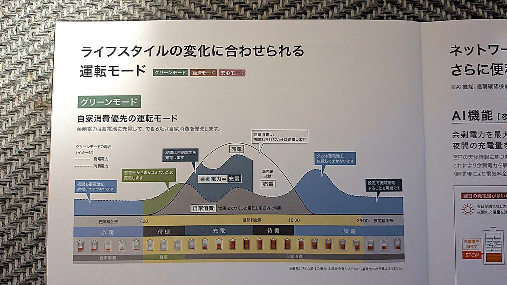 蓄電池のサイクル数は自分で調整できる？