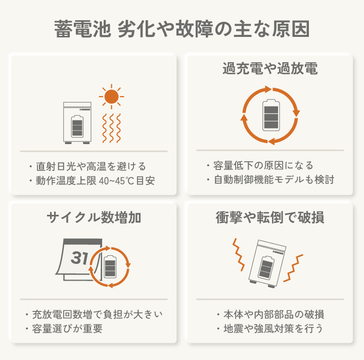 蓄電池 劣化や故障の主な原因