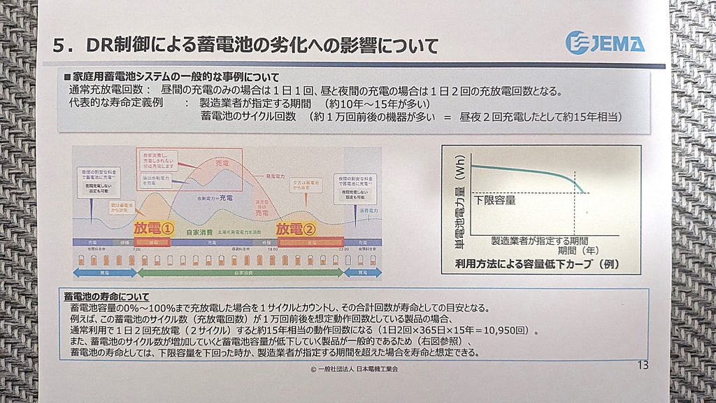一般的な寿命は10～15年