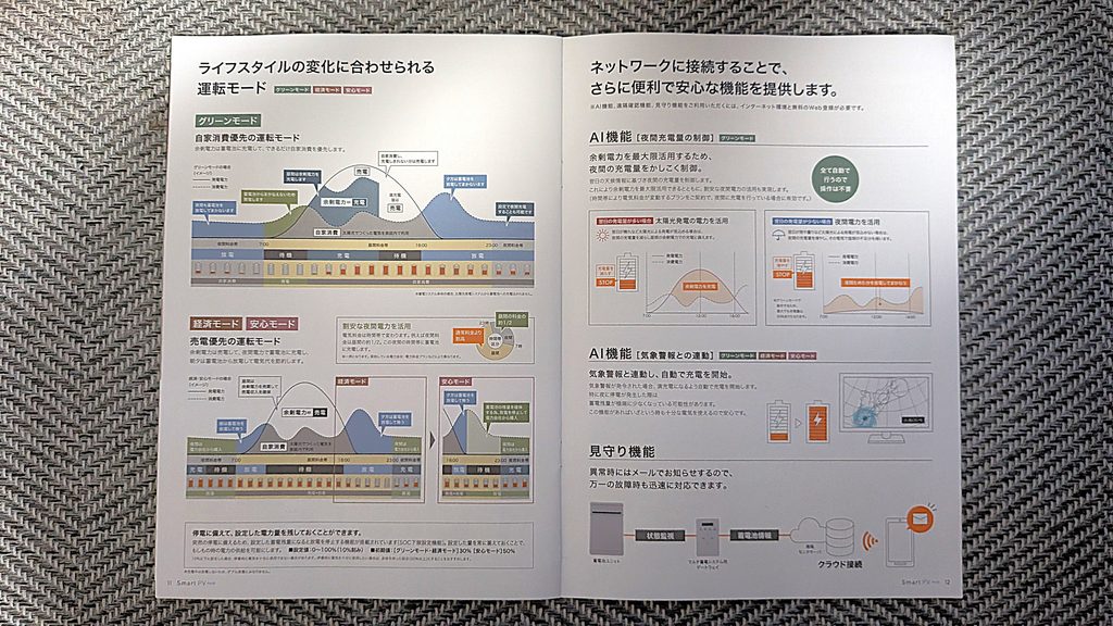 過充電や過放電が原因で劣化する