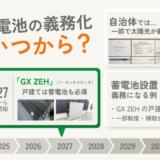 蓄電池の義務化いつから?