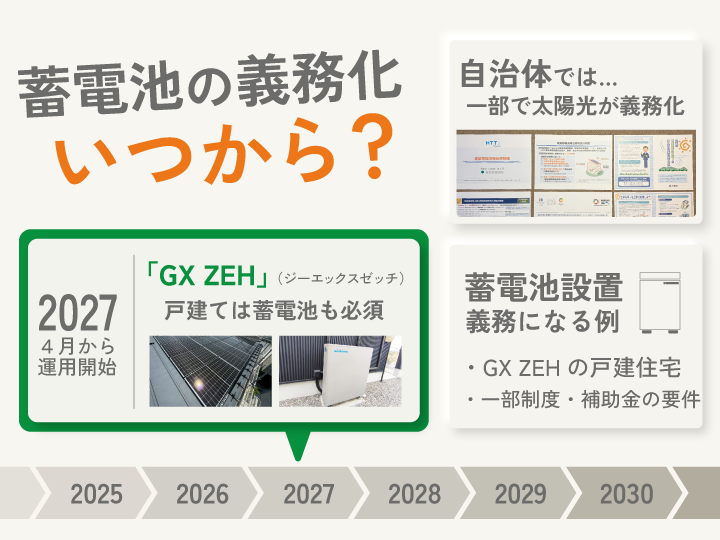 蓄電池の義務化いつから？