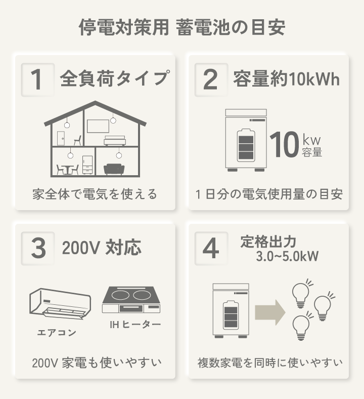 停電対策用 蓄電池の目安