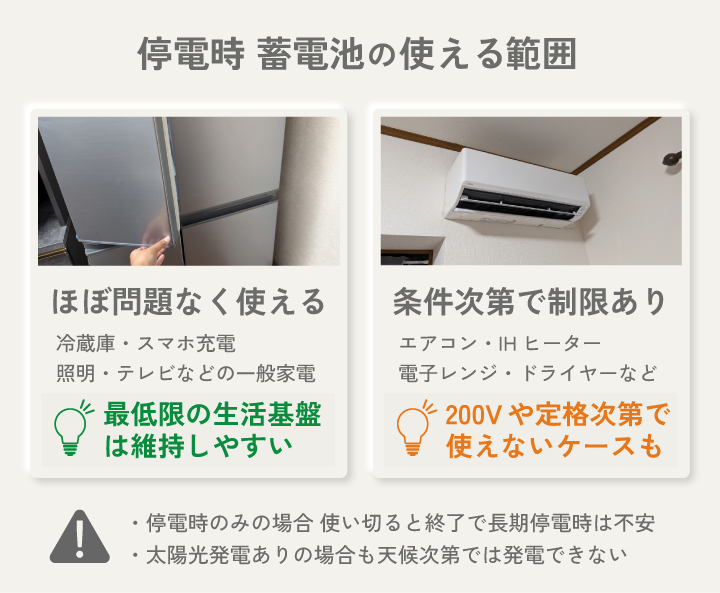 停電時 蓄電池の使える範囲