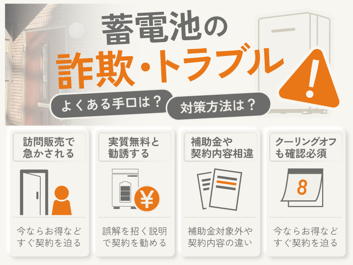 蓄電池の詐欺・トラブル