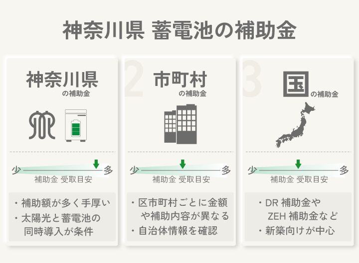 神奈川県 蓄電池の補助金