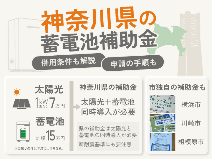 神奈川県の蓄電池補助金
