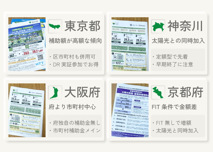 各自治体の補助金