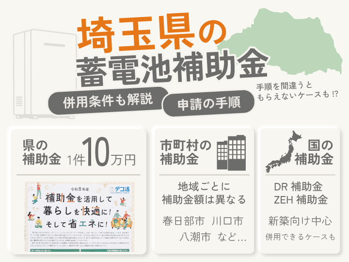 埼玉県の蓄電池補助金