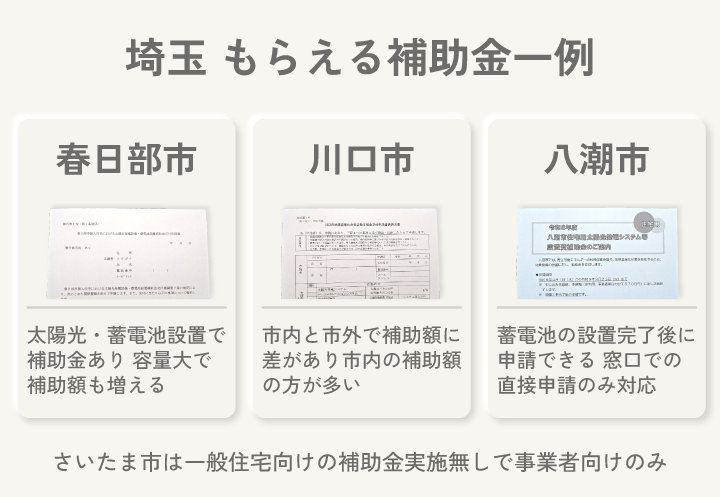 埼玉 もらえる補助金一例