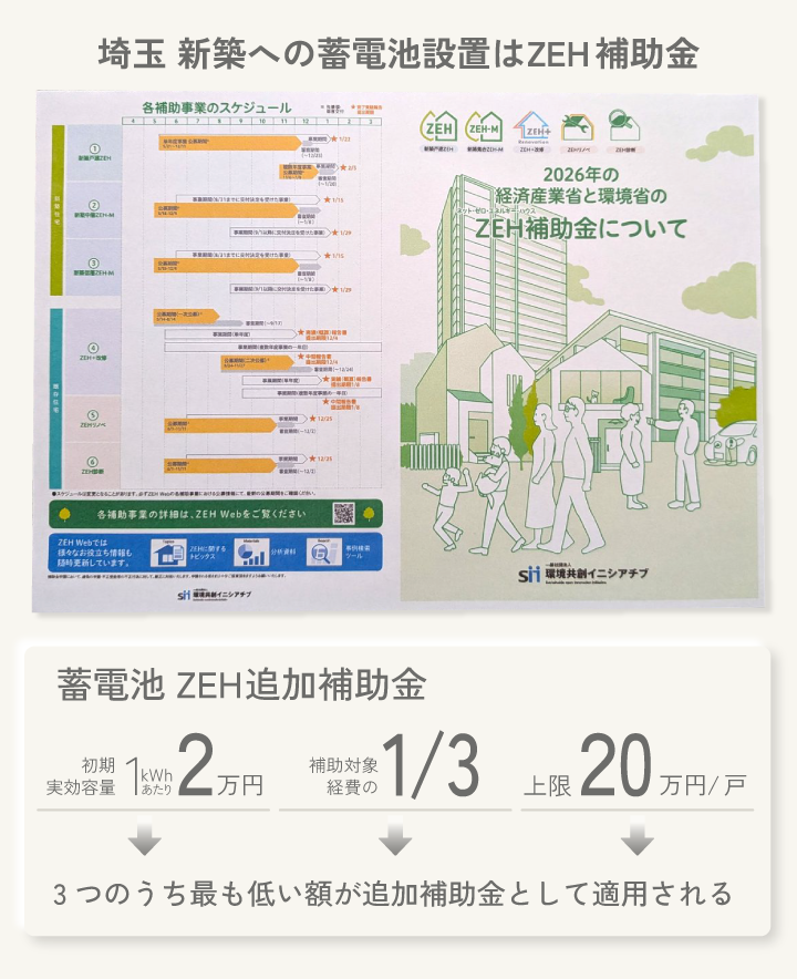 埼玉 新築への蓄電池設置はZEH補助金