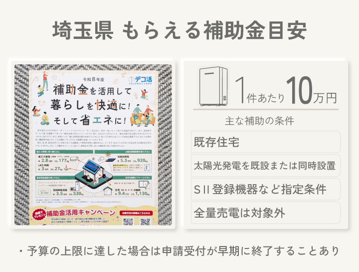 埼玉県 もらえる補助金目安