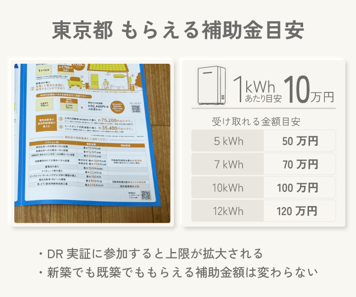 東京都もらえる補助金目安