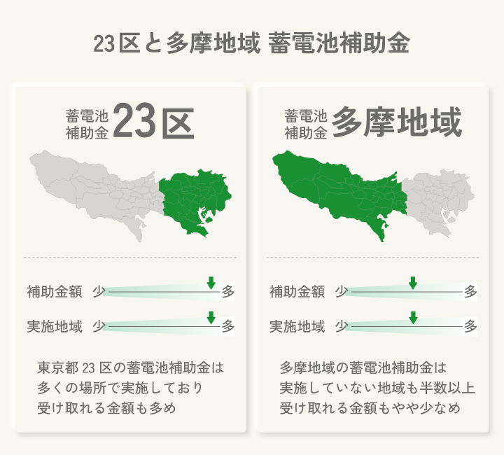 23区と多摩地域 蓄電池補助金