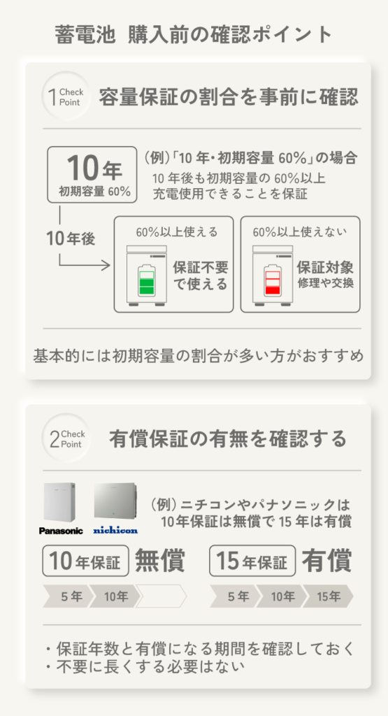 蓄電池 購入前の確認ポイント