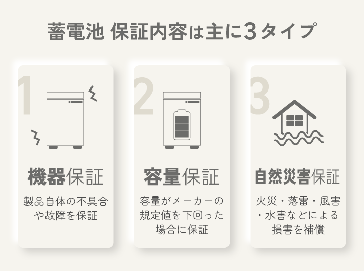 蓄電池 保証内容は3タイプ