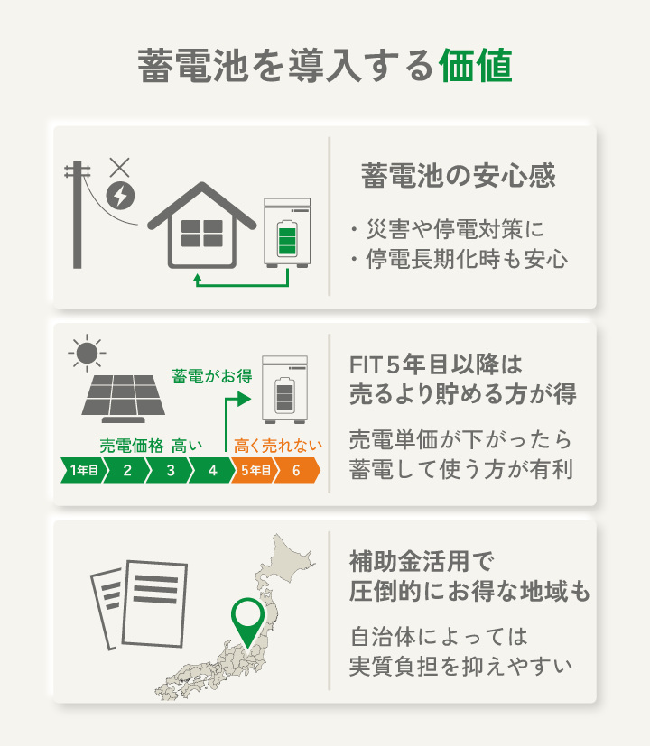 蓄電池を導入する価値
