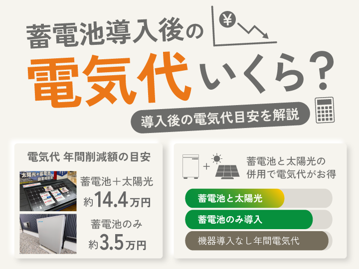 蓄電池導入後の電気代はいくら？