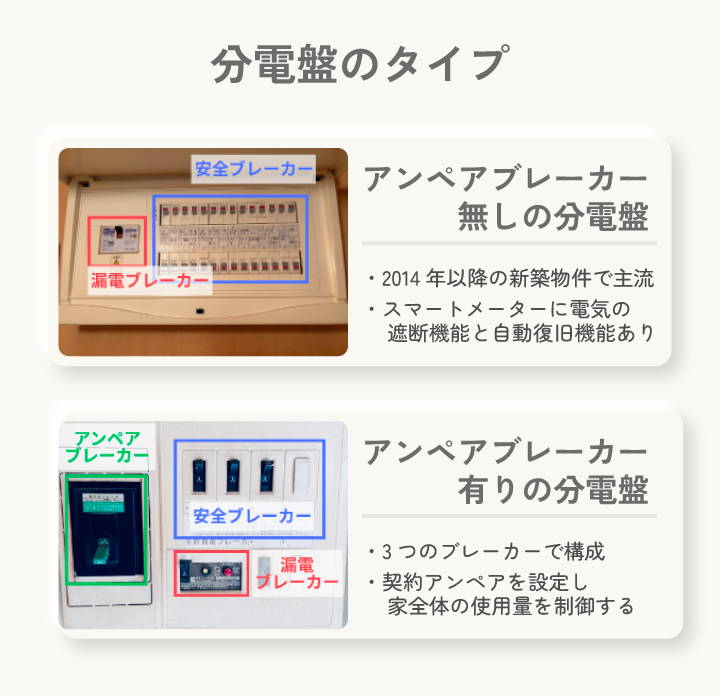分電盤のタイプ