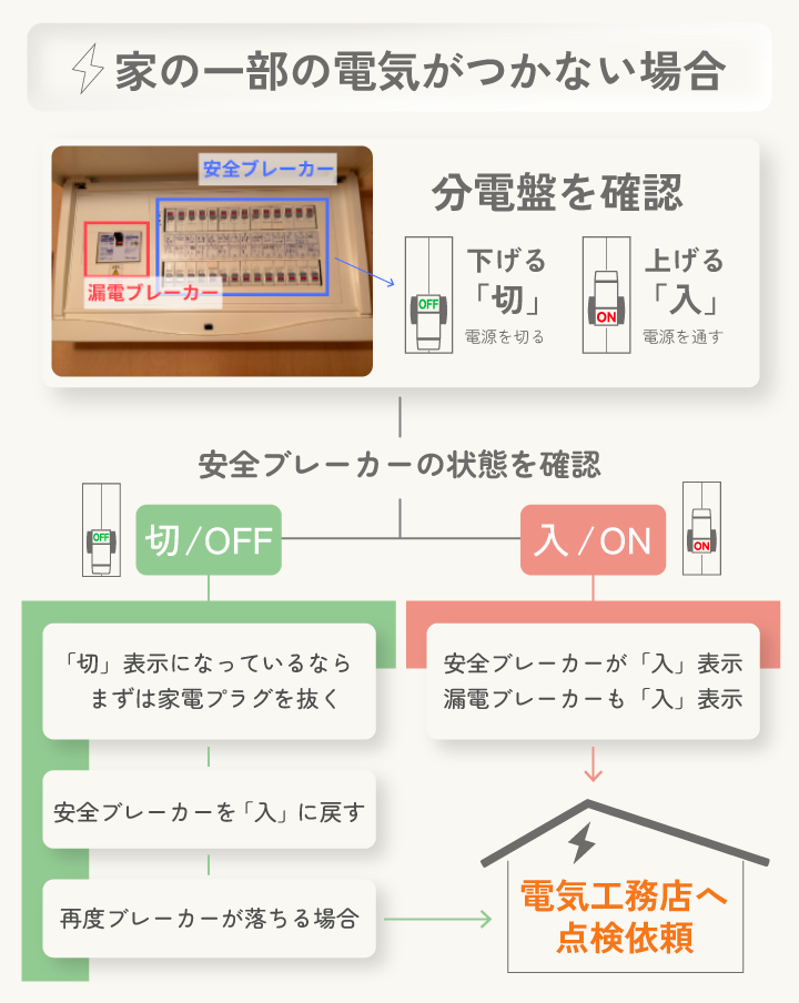家の一部の電気がつかない場合