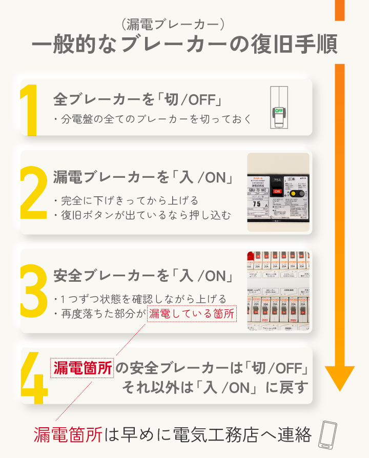 一般的なブレーカーの復旧手順