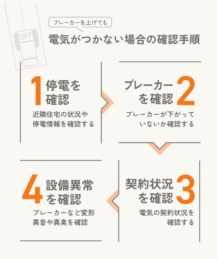 ブレーカー上げても電気がつかない場合の確認手順