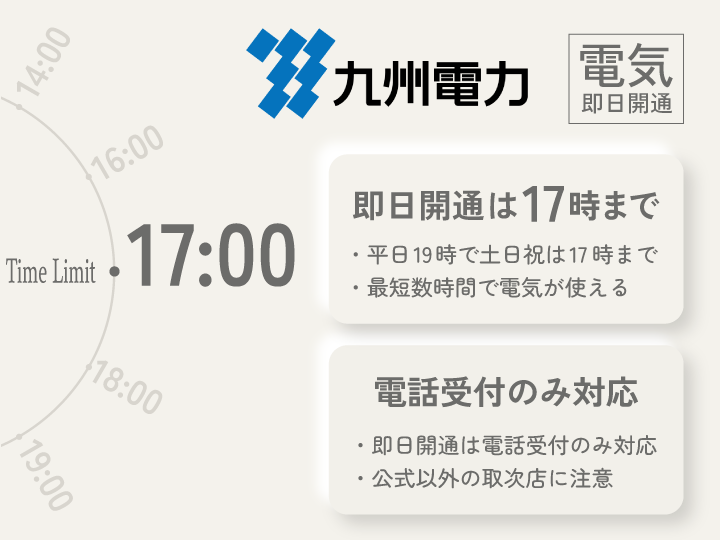 九州電力 電気の即日開通の受付時間