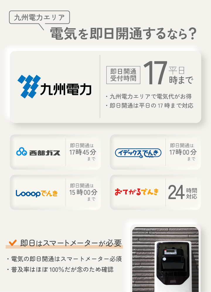 九州電力エリア 電気を即日開通するなら？