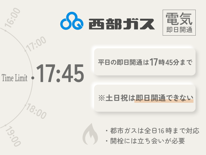 西部ガス 電気の即日開通の受付時間
