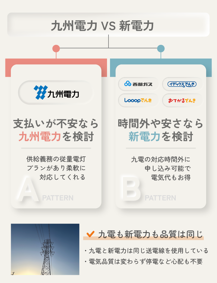 九州電力VS新電力