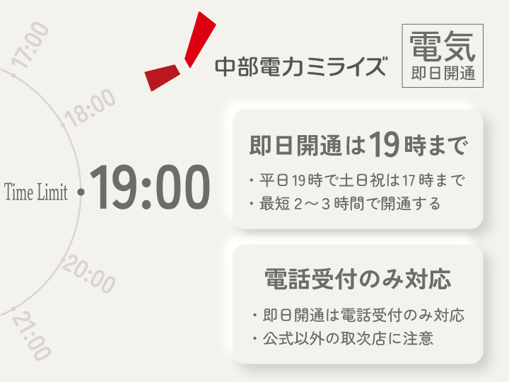 中部電力ミライズ  電気の即日開通の受付時間
