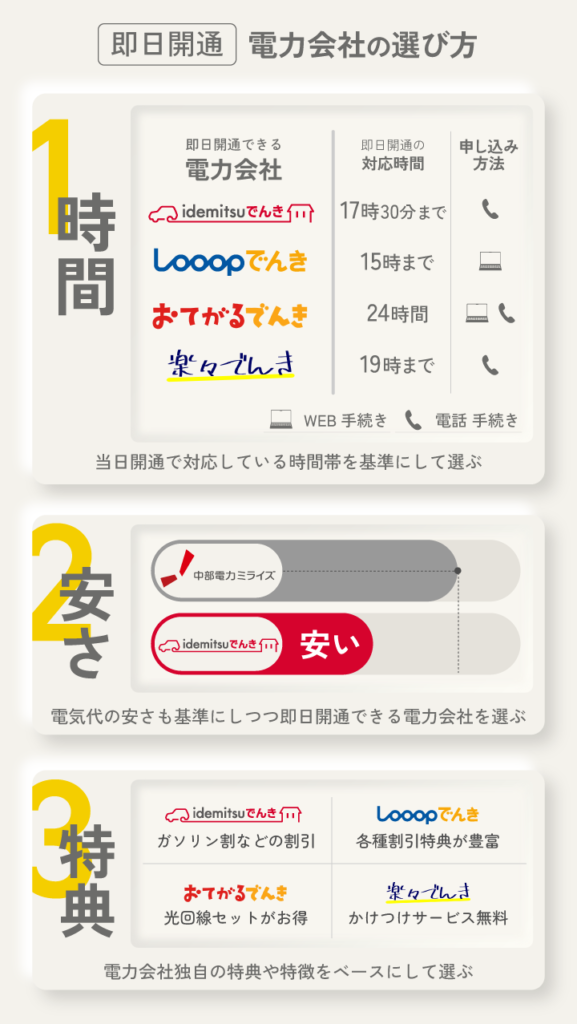 即日開通 電力会社の選び方