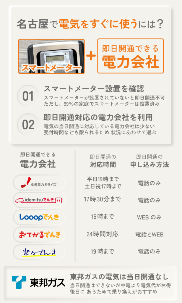 名古屋で電気をすぐ使うには？